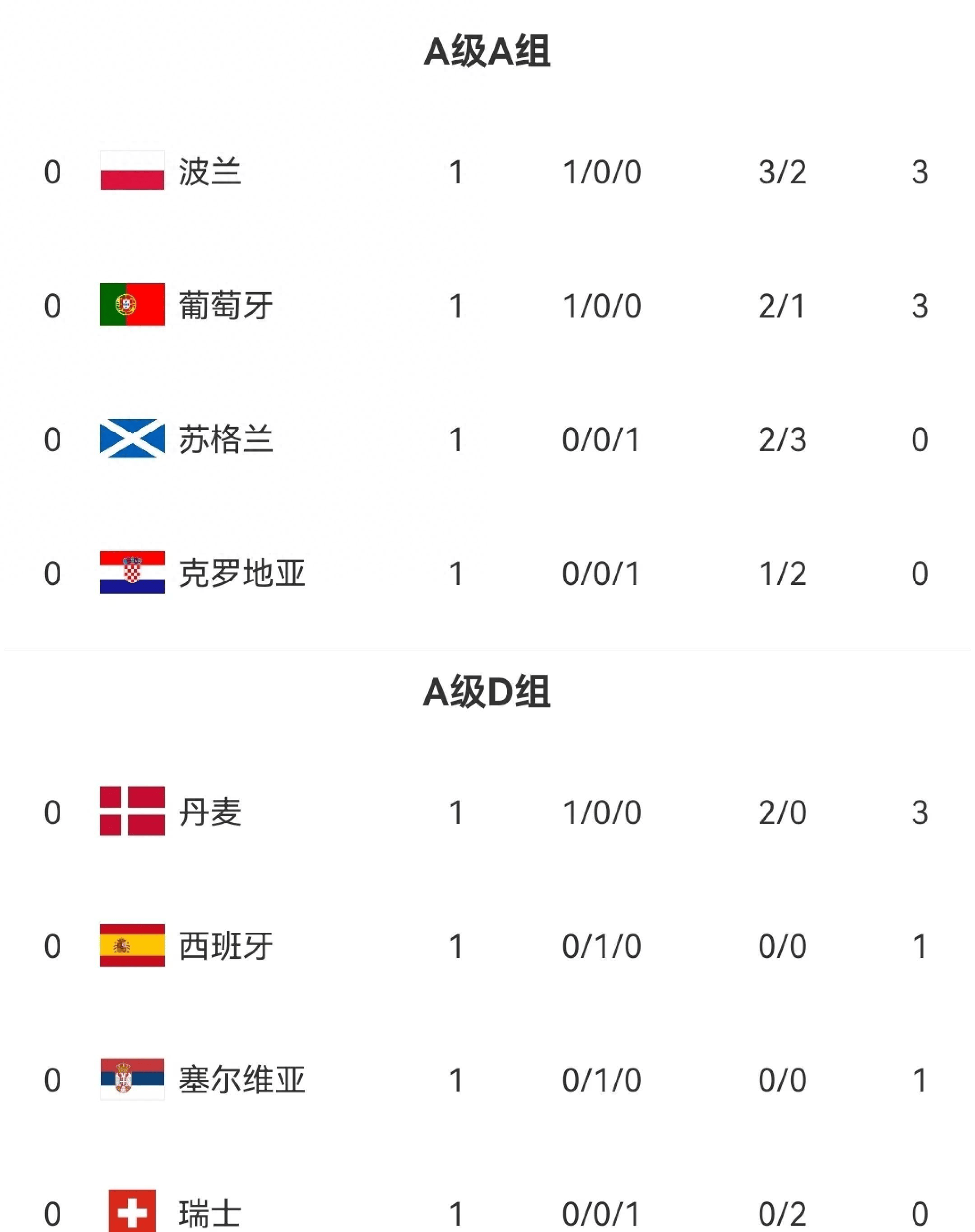 欧国联冠军赛战队实力对比！