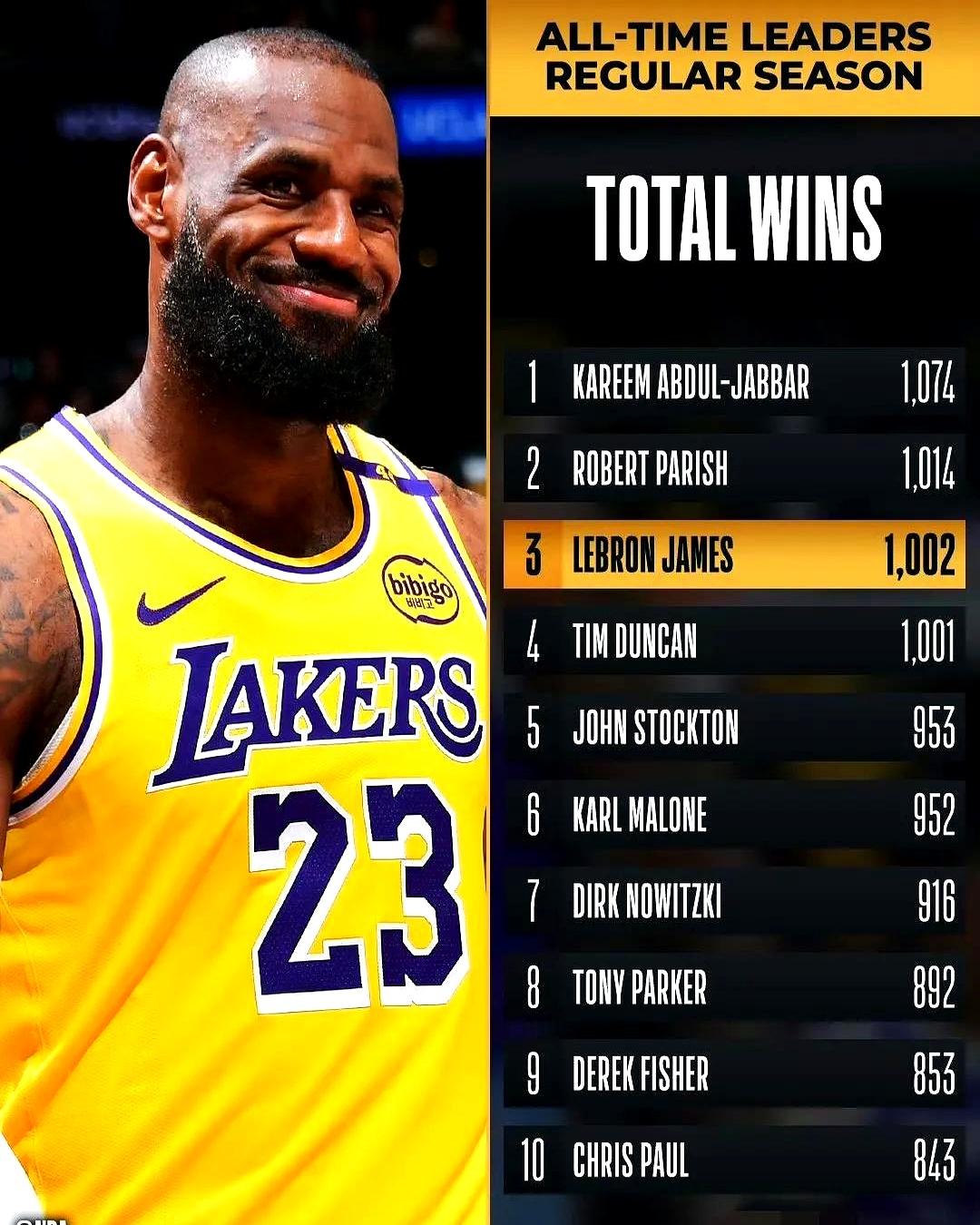 包含NBA比赛历史：湖人队在总决赛中取得关键性胜利的词条