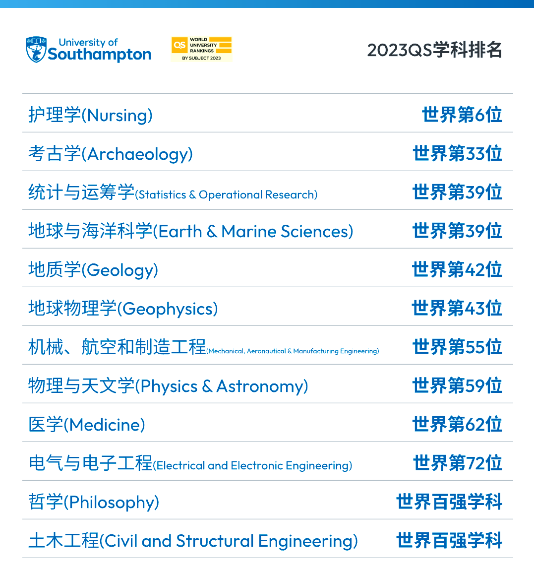 南安普顿冲击前四获得好成绩