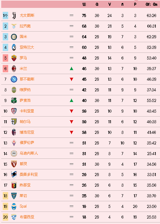 尤文图斯主场力克AC米兰，继续领跑意甲积分榜