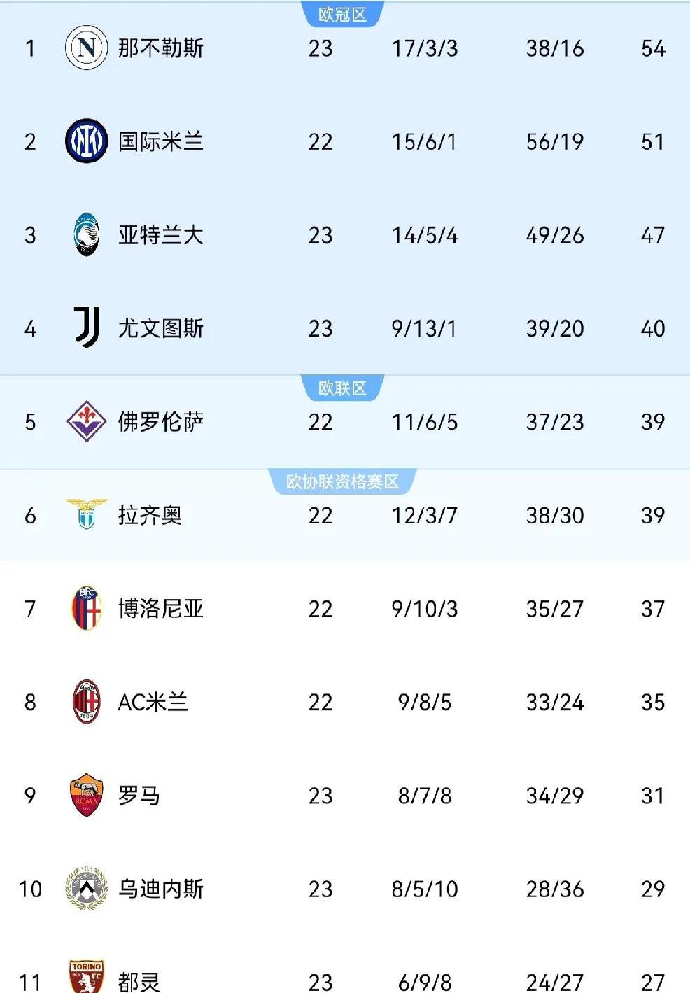 尤文图斯主场力克AC米兰，继续领跑意甲积分榜